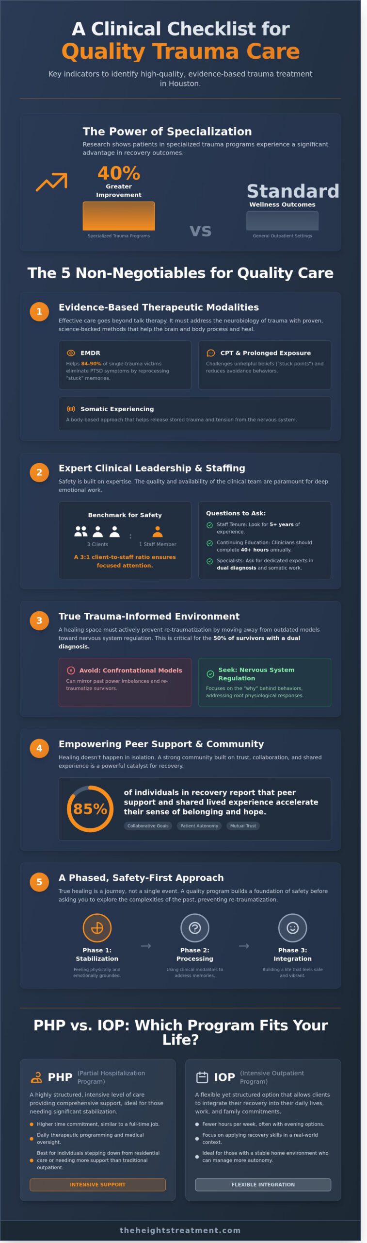 Choosing a Trauma Treatment Center in Houston: The Ultimate Clinical Checklist