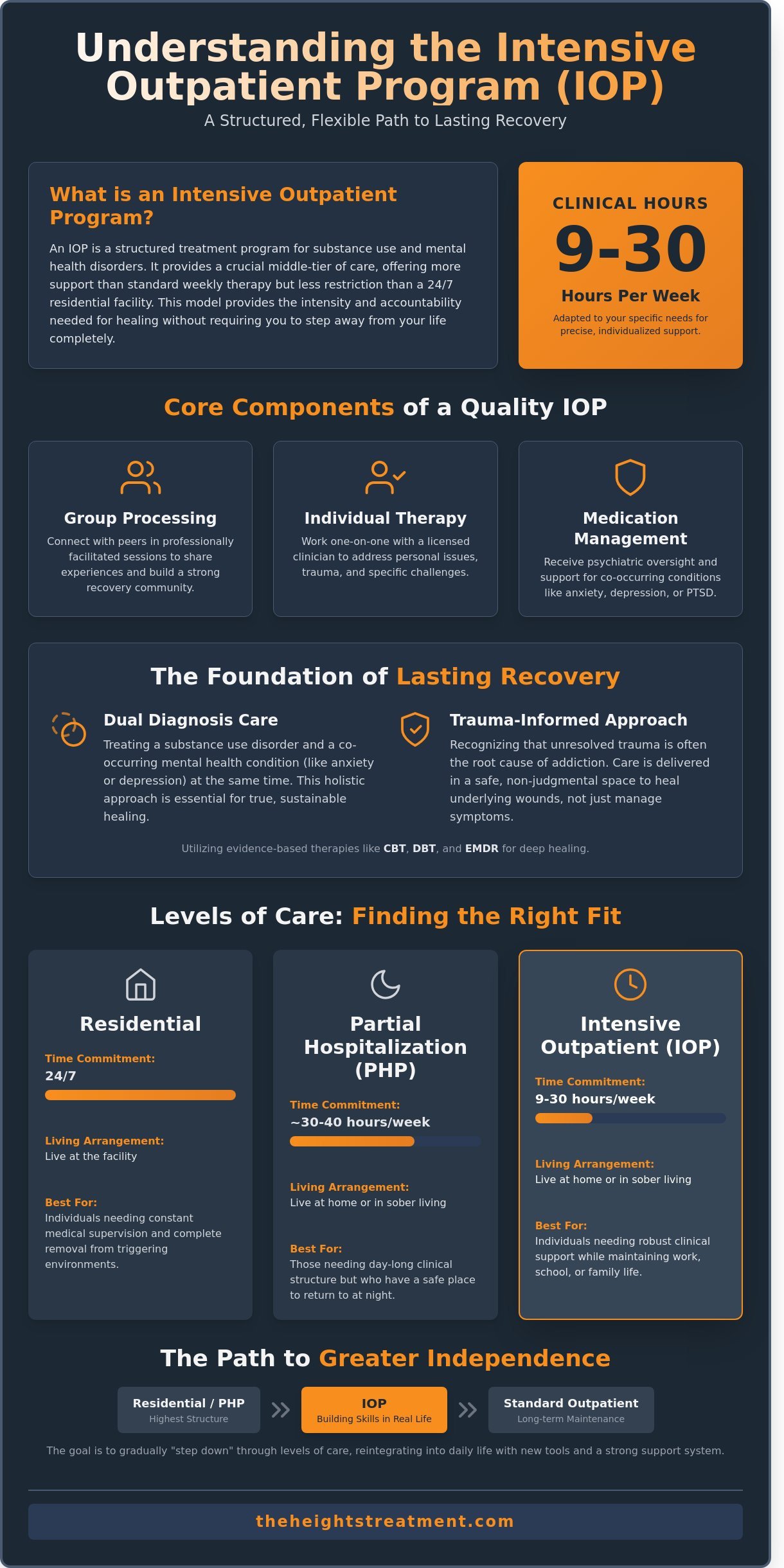 Finding an Intensive Outpatient Program (IOP) Near Me in Texas