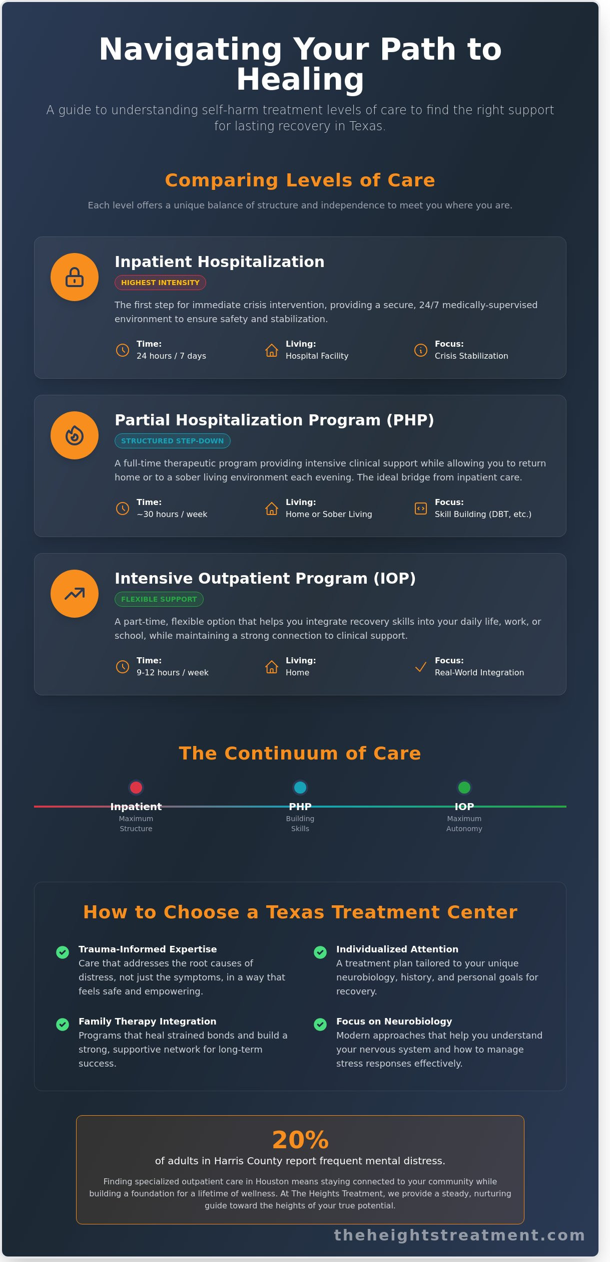 Self-Harm Treatment Centers in Texas: A Guide to Finding Specialized Care in Houston