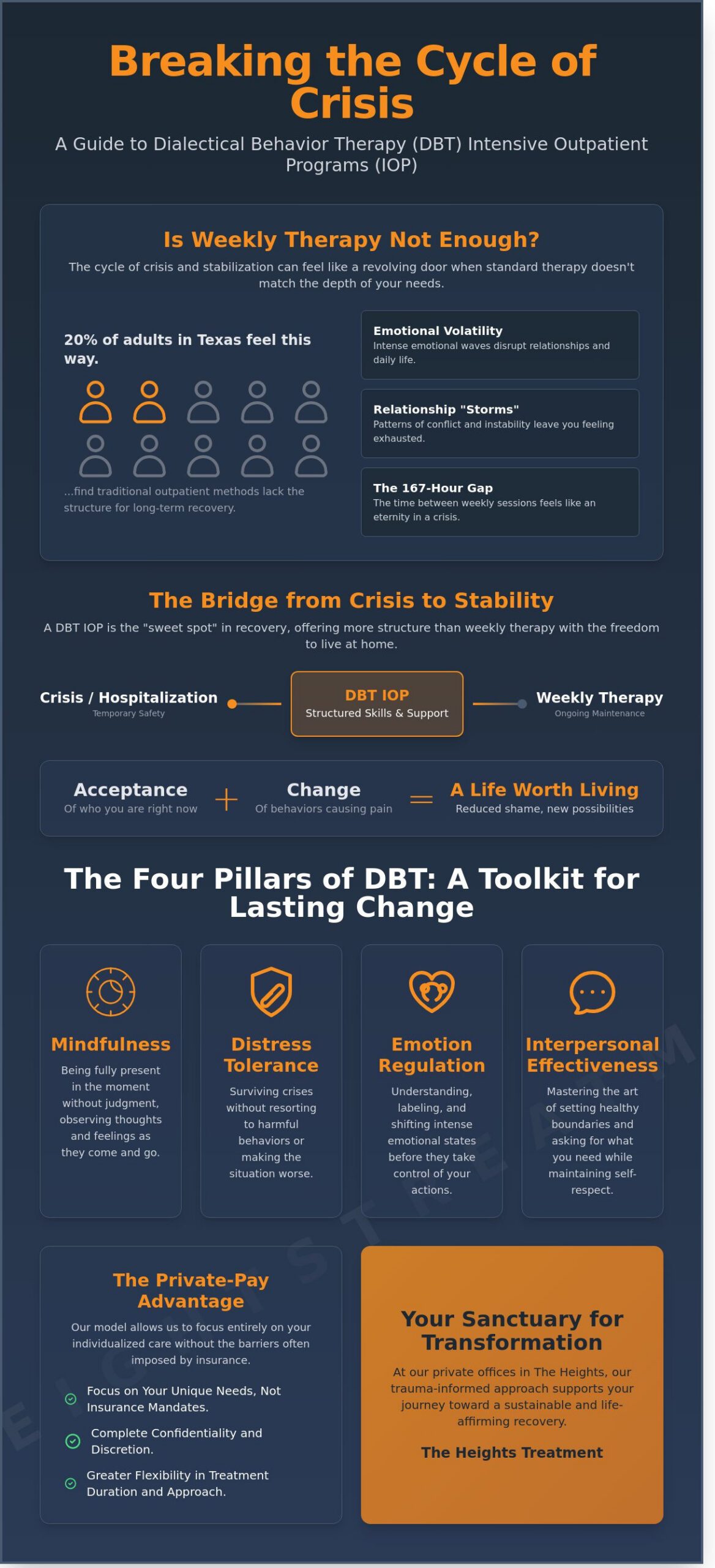 DBT IOP in Houston: A Guide to Dialectical Behaviour Therapy Intensive Outpatient Programs