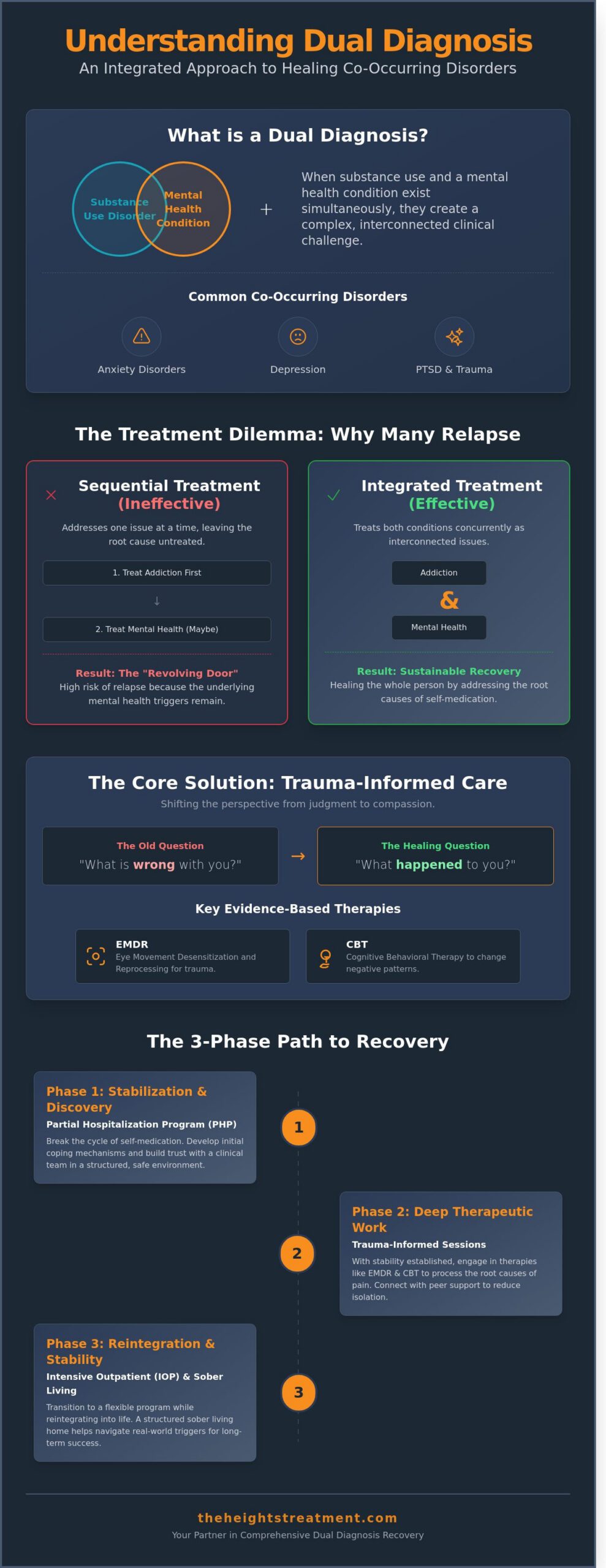 Dual Diagnosis Rehab in Houston: A Case Study in Integrated Recovery