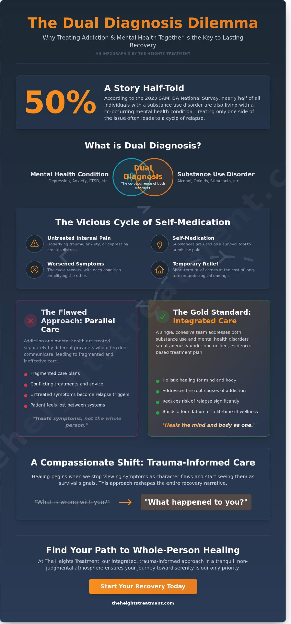 Dual Diagnosis Treatment in Houston: A Comprehensive Guide to Integrated Recovery (2026)