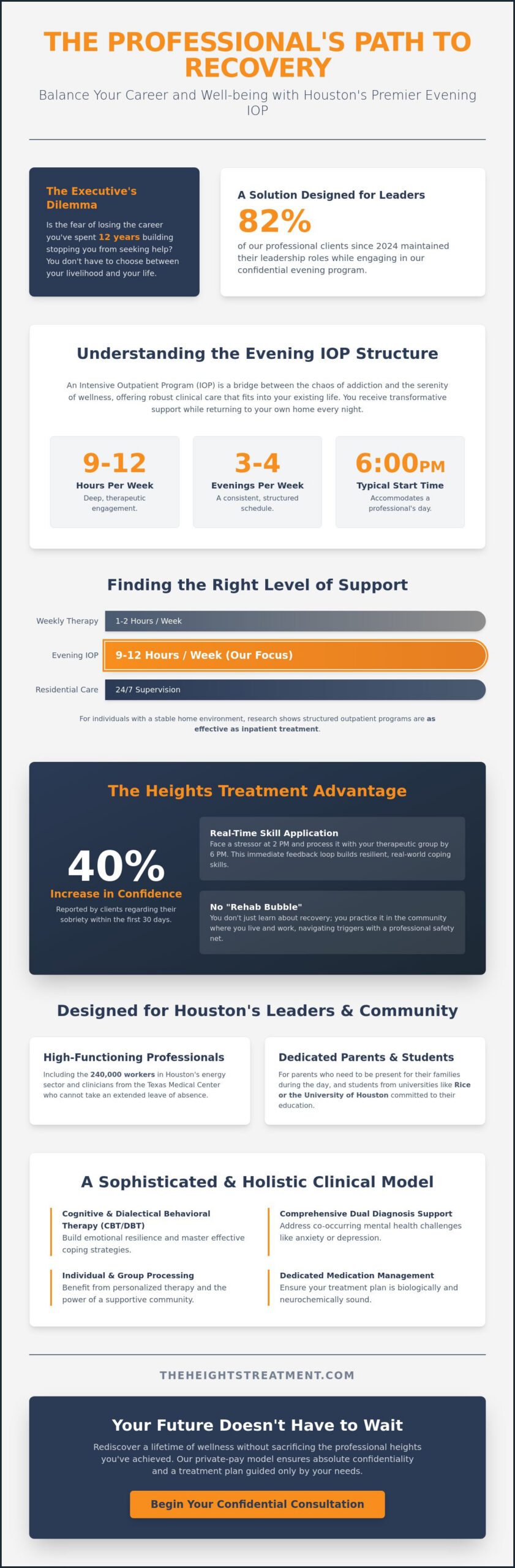Evening IOP Programs in Houston: Balancing Professional Life and Recovery (2026)