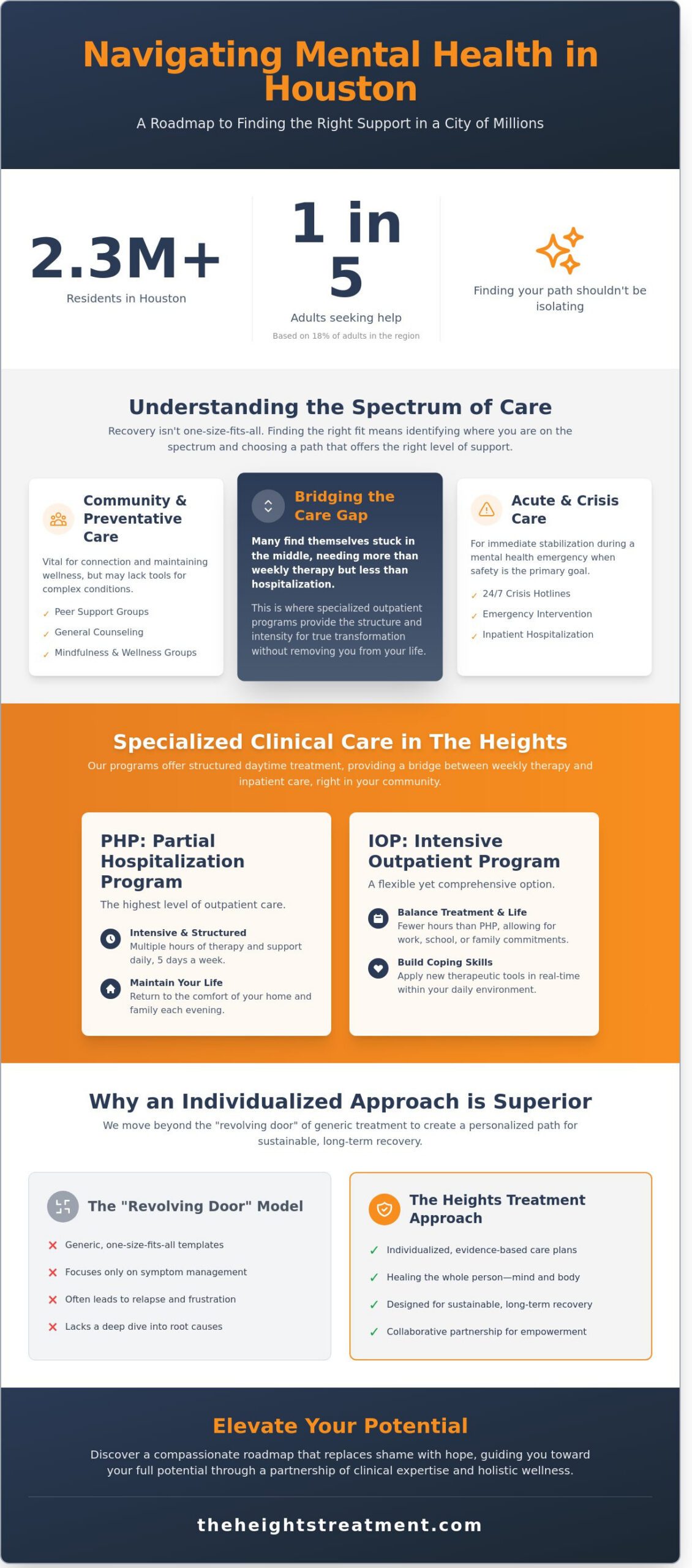 Mental Health Resources in Houston: A Comprehensive Guide to Healing in 2026