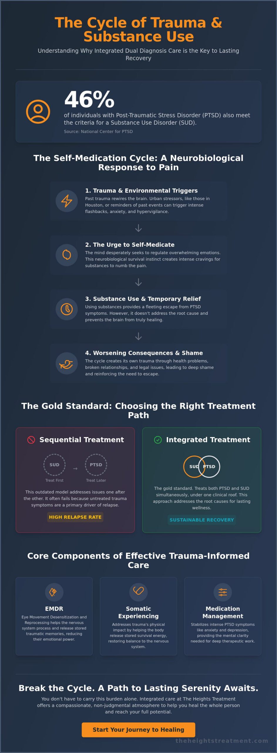 PTSD and Substance Use Treatment in Houston: A Guide to Integrated Recovery (2026)