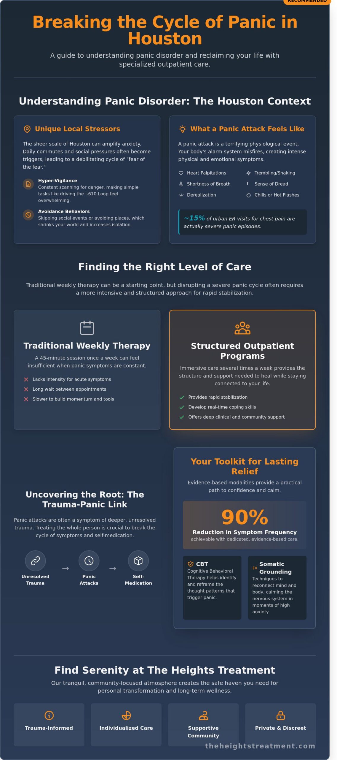 Panic Disorder Treatment in Houston: A Guide to Finding Lasting Relief