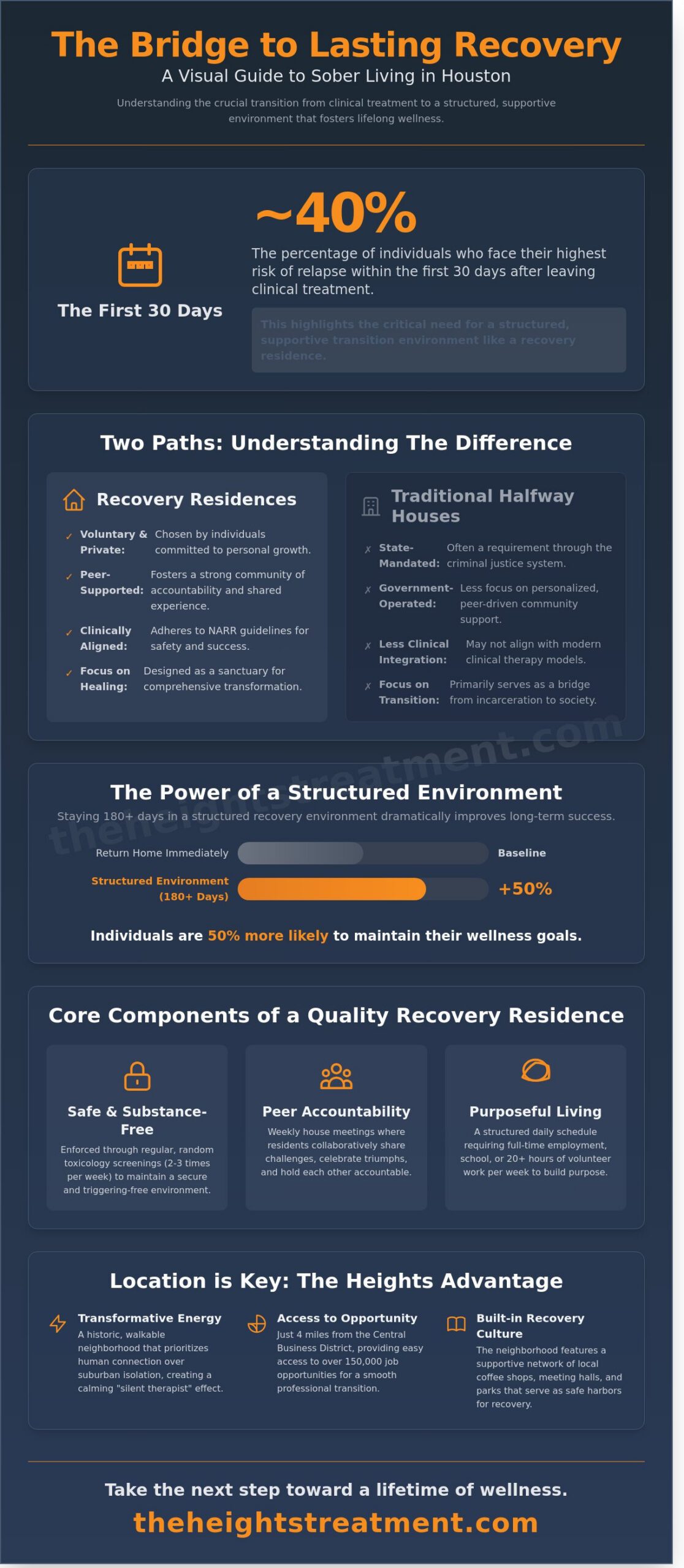 Sober Living in Houston: A Comprehensive Guide to Recovery Residences in 2026