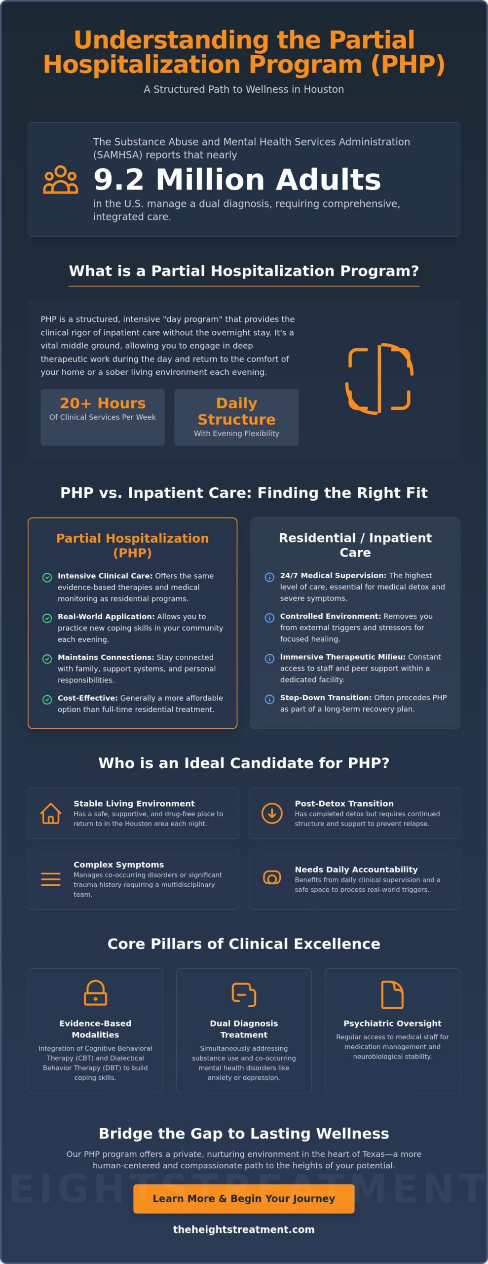 Understanding the PHP Program in Houston: A Guide to Intensive Day Treatment